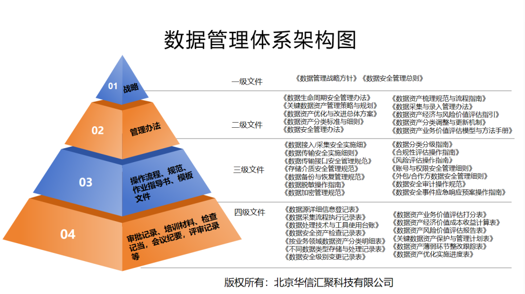 管理体系建设咨询