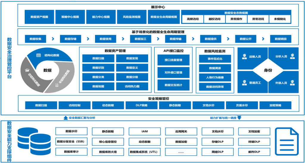 技术体系建设咨询
