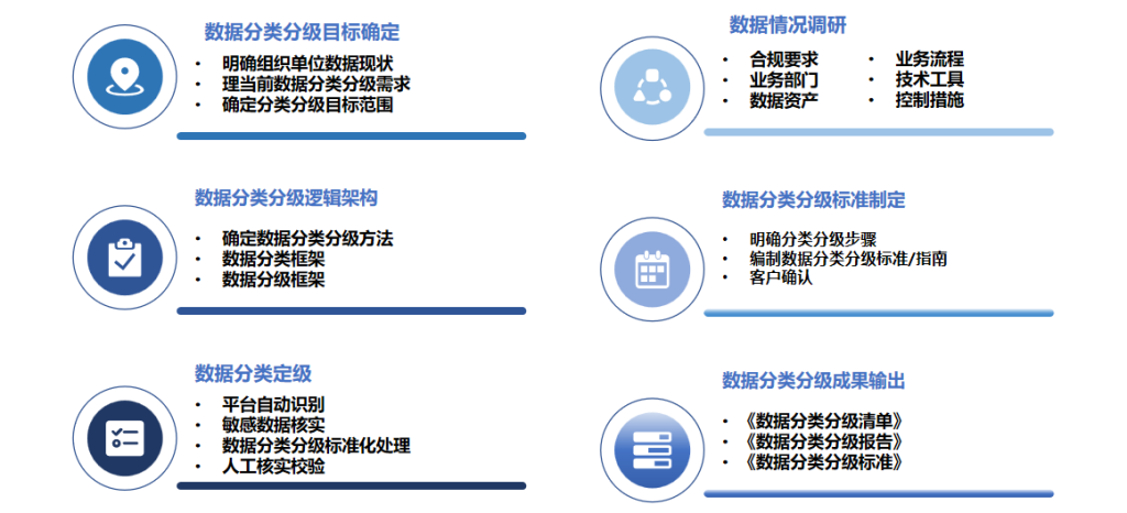 数据分类分级咨询